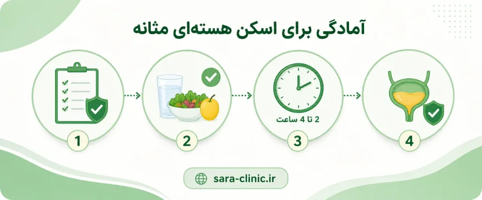 نمای توضیحی درباره مراحل انجام اسکن هسته ای مثانه